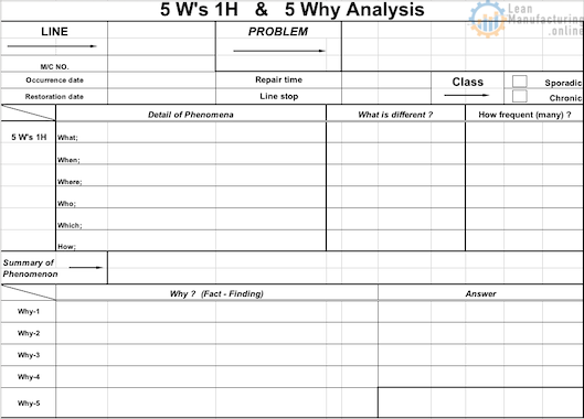5-Why-1-How-and-Why-Why-Analysis-in-one-document