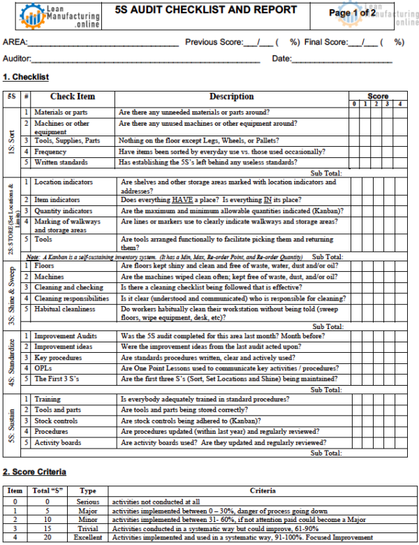 5S-Audit-Checklist-and-Report
