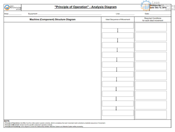 Principle-of-Operation-Analysis-Diagram