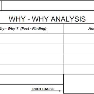 Why Why analysis template Phenomenon, Root Cause