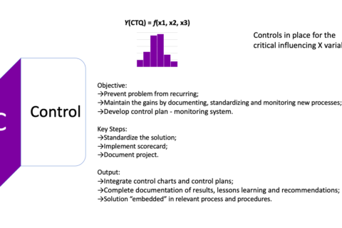 DMAIC – Control