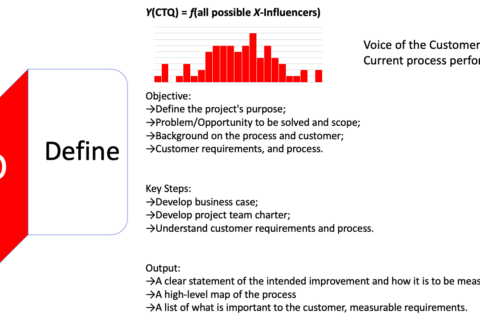DMAIC – Define