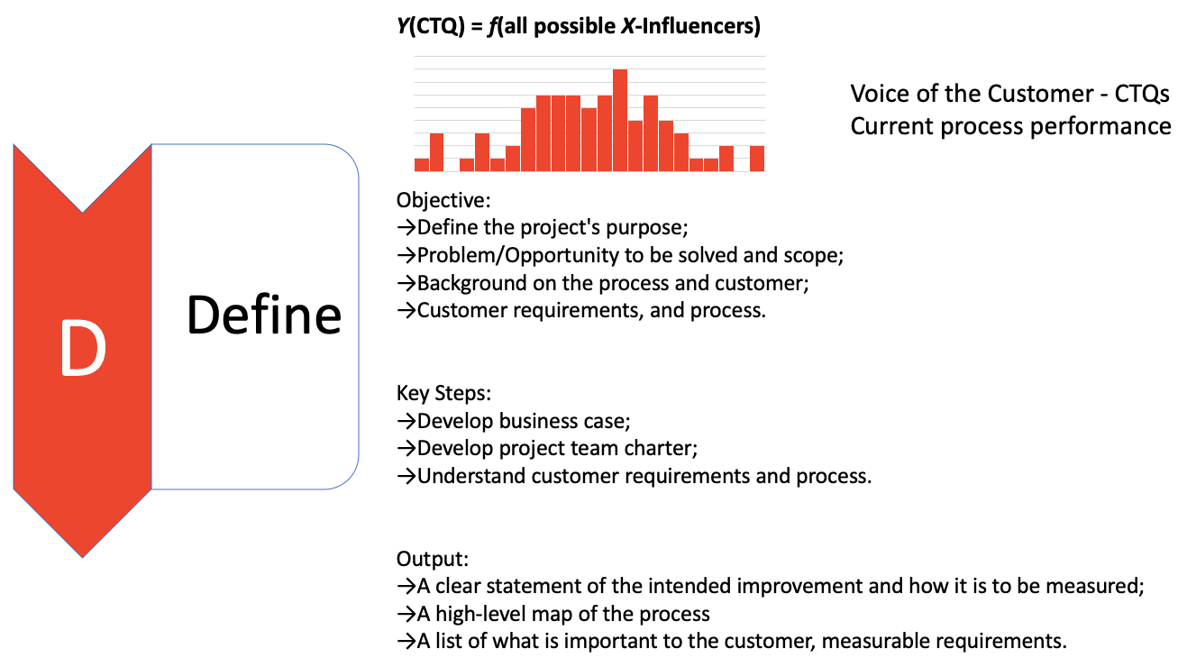 Define phase of LSS project