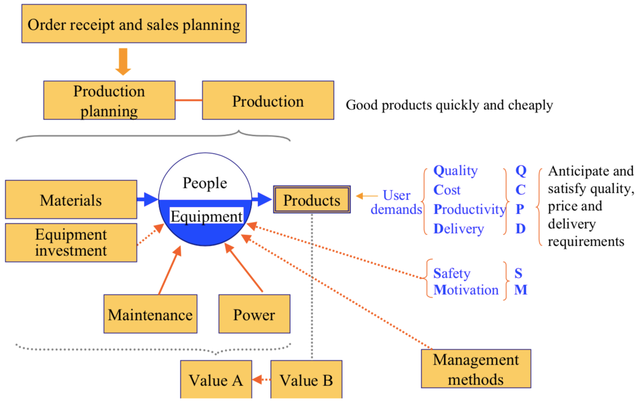 The Relationship between Production Inputs and Outputs