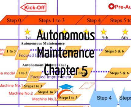 Autonomous Maintenance