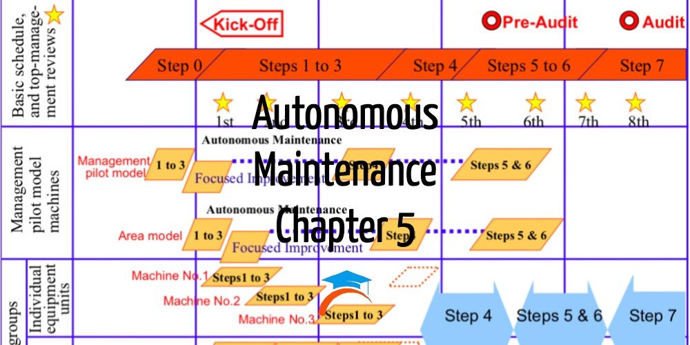 Autonomous Maintenance