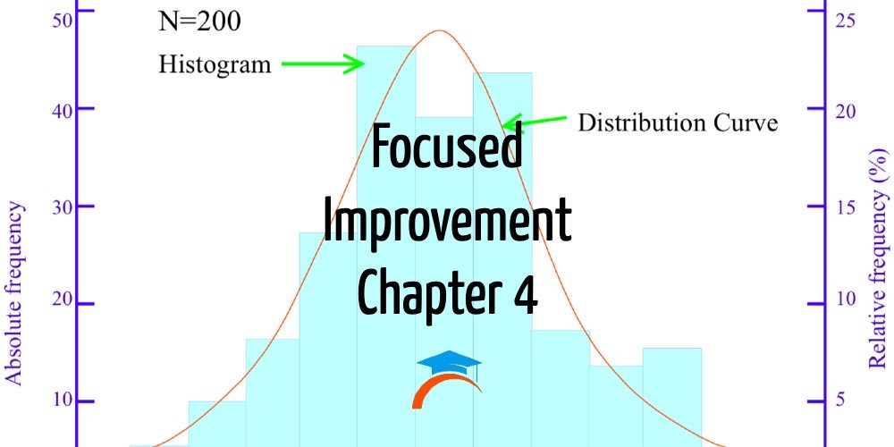 Focused Improvement