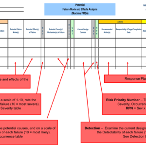 FMEA - Failure Mode and Effect Analisys