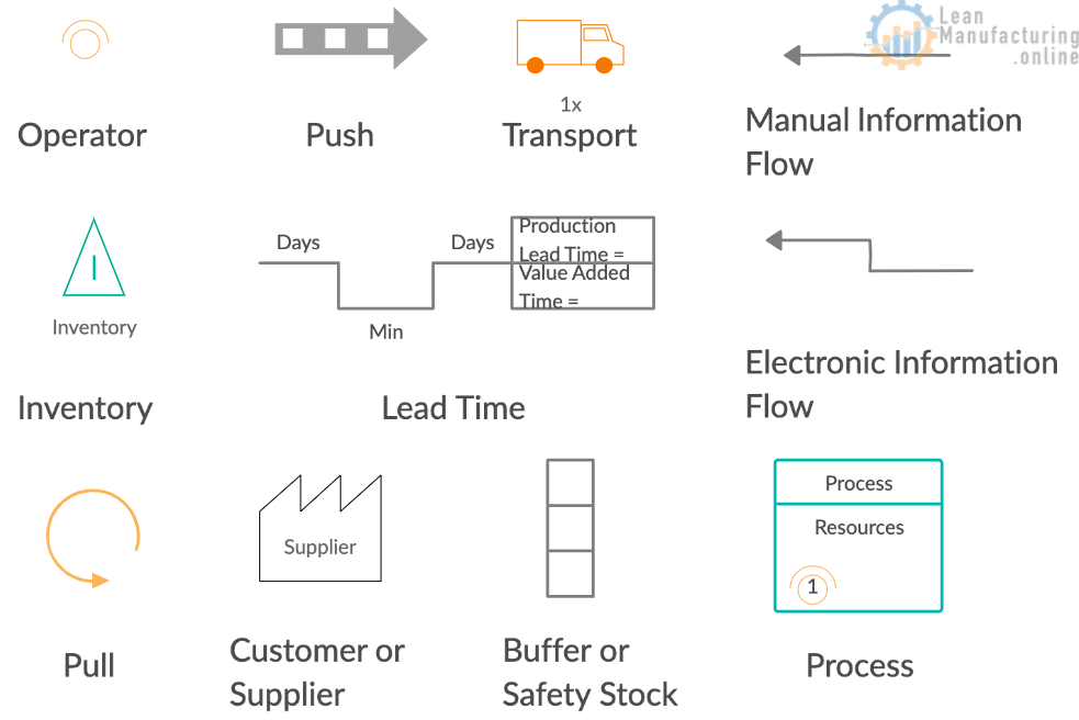 Value Stream Mapping using Office Tools