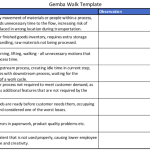 Gemba Waste Walk