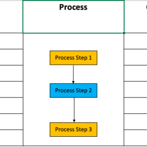 Supplier Input Process Output Customer