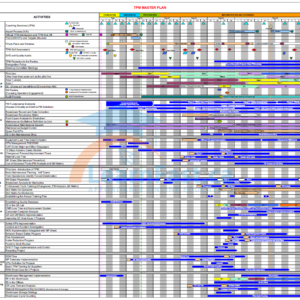 TPM Master Plan