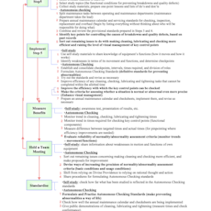 Autonomous Maintenance Step 5 Forms