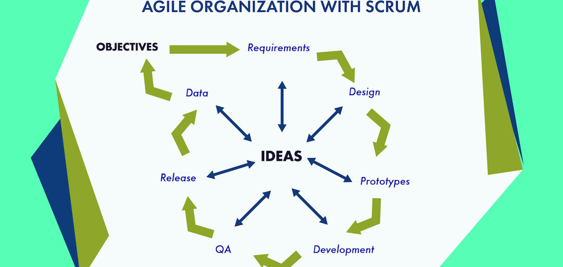 What Is Scrum?