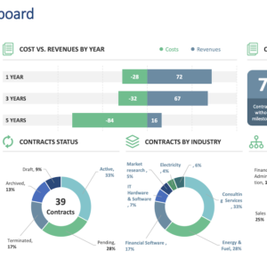 KPI Powerpoint Dashboard Templates